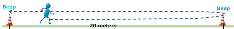 how does the beep test measure cardiovascular endurance